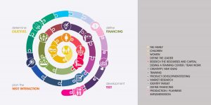 Programs_Development_3